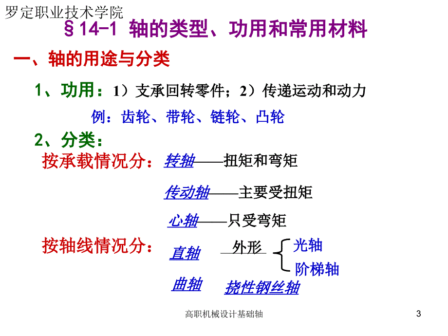 高职机械设计基础轴课件_第3页