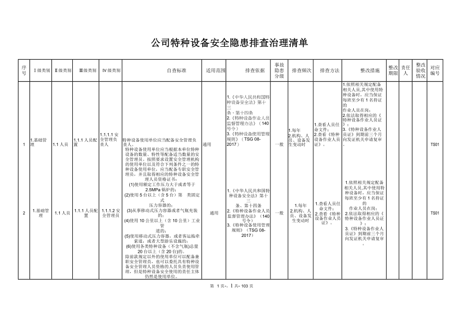 特种设备安全隐患排查治理清单(全套)_第1页