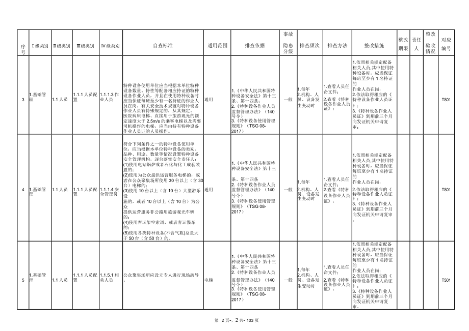 特种设备安全隐患排查治理清单(全套)_第2页