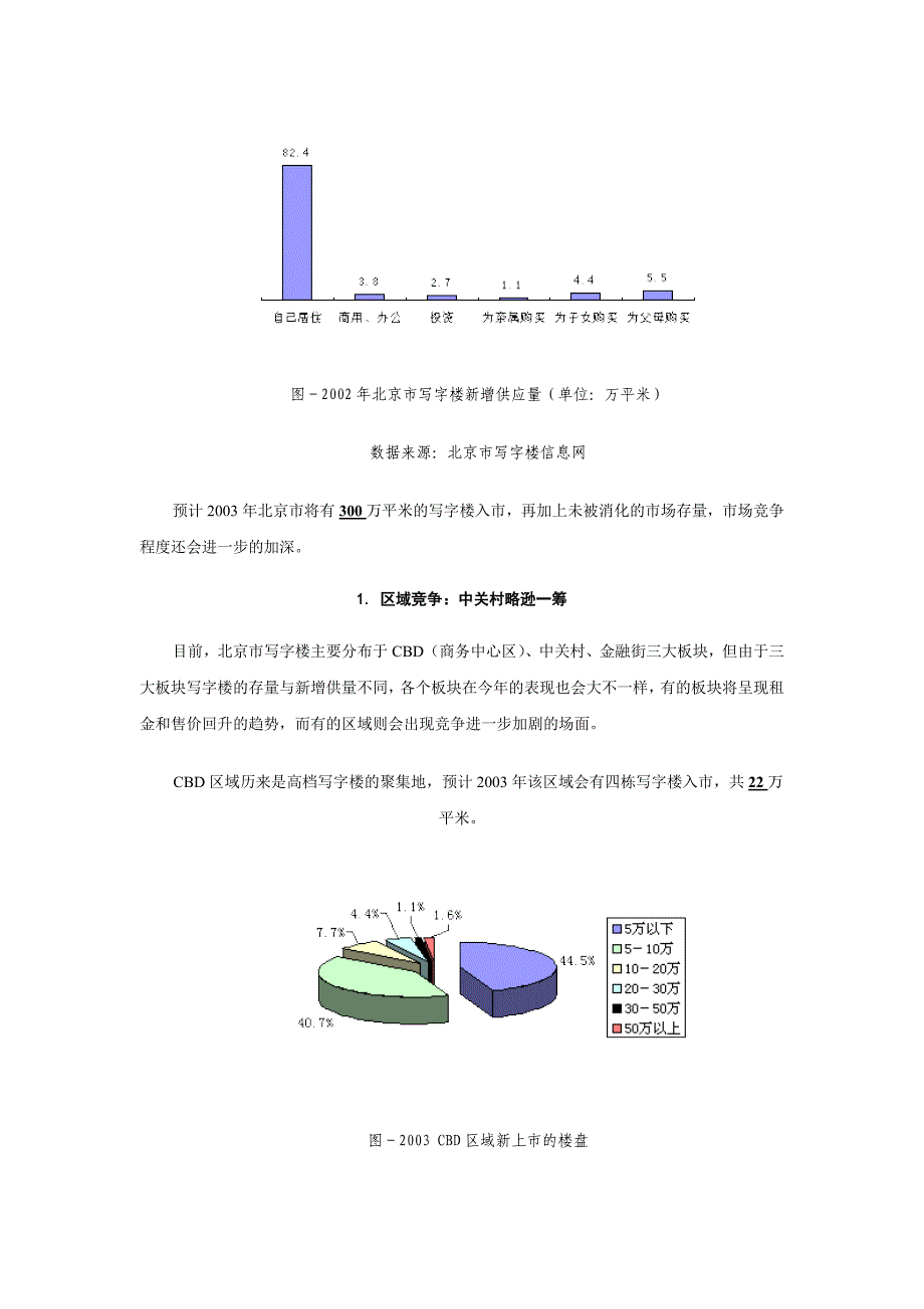 北京市写字楼市场整体状况暨中关村写字楼市场研究报告_第2页