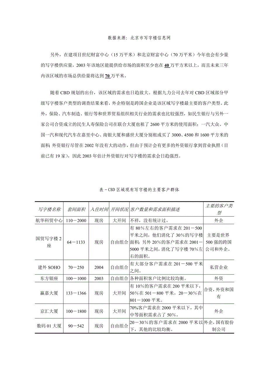 北京市写字楼市场整体状况暨中关村写字楼市场研究报告_第3页