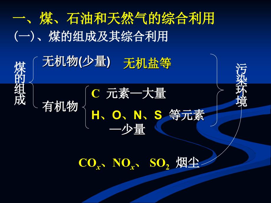 化学于资源综合利用、保护环境_第4页