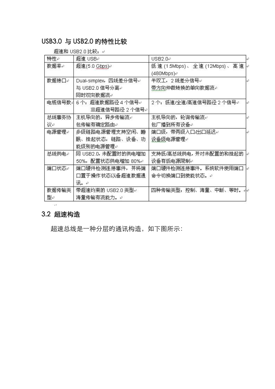 USB3.0协议规范中文解读_第1页
