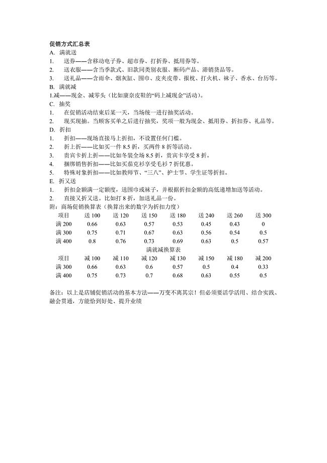 促销方式汇总表.doc