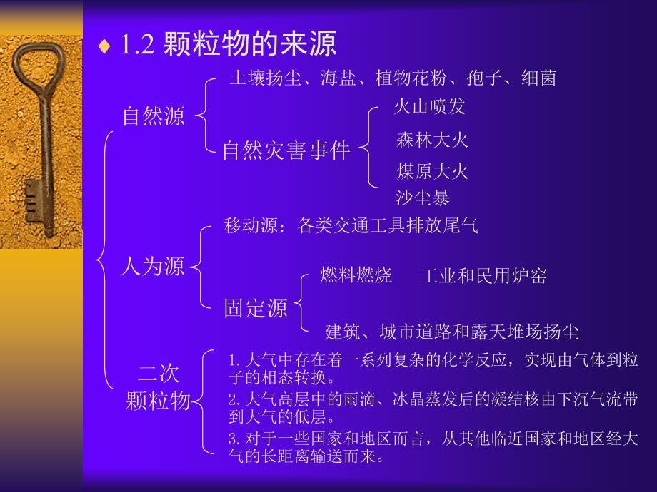 微细颗粒物检测技术ppt课件_第4页