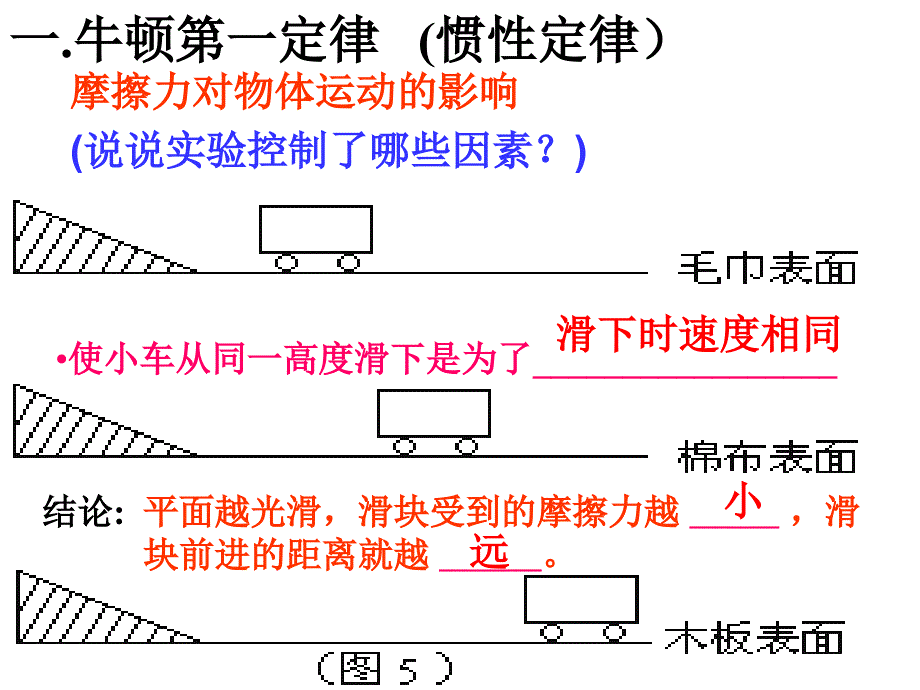 沪科版-力与运动复习通用课件_第3页