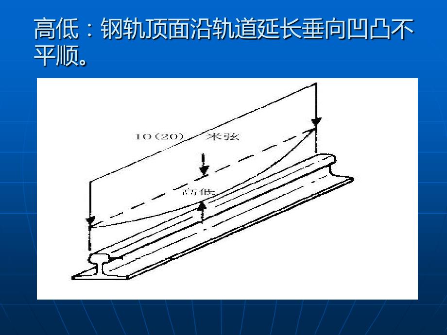 轨检车波形图分析及应用(新)_第4页