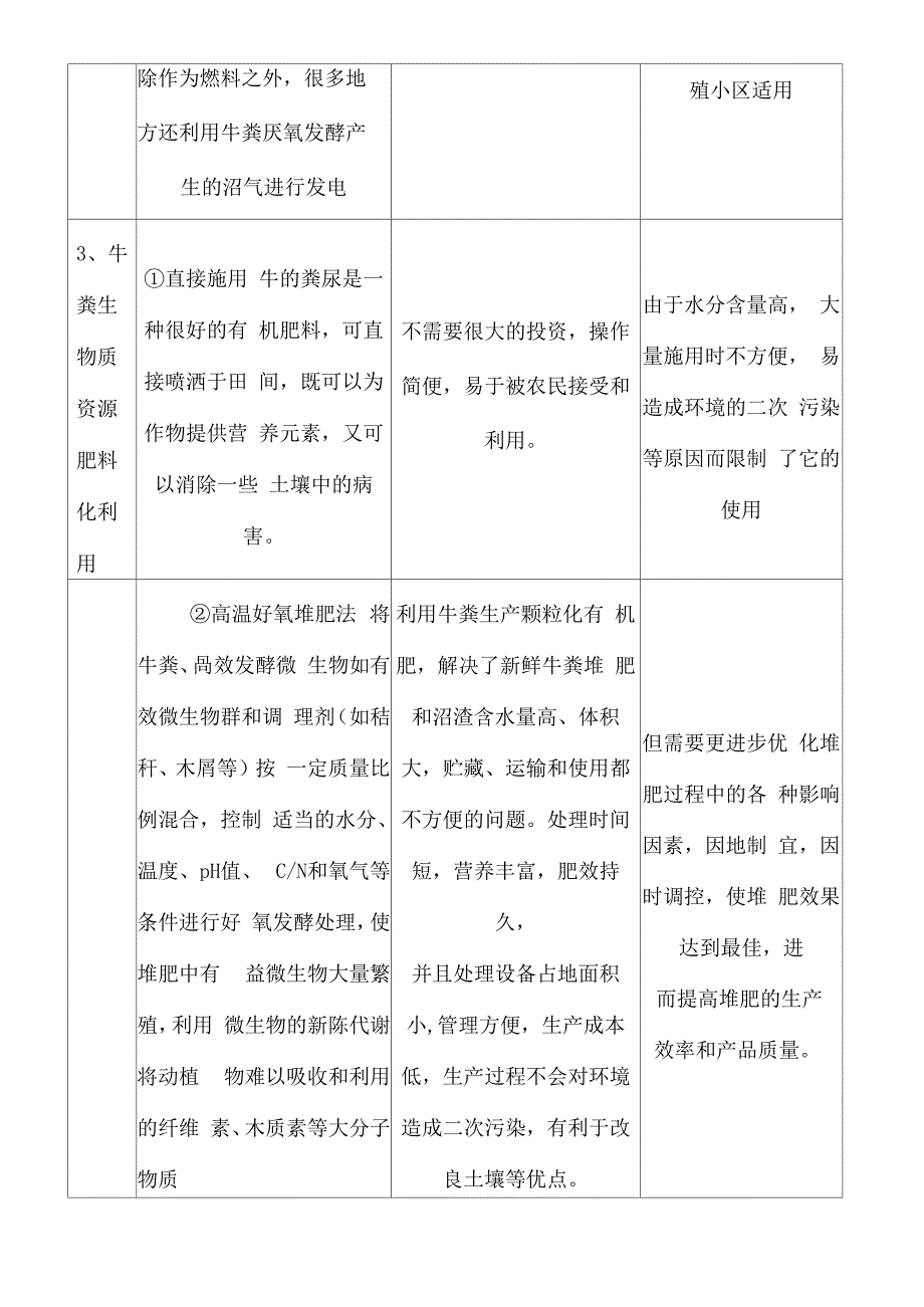 牛粪处理工艺比较_第4页