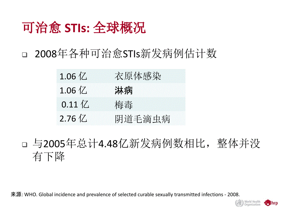 世界卫生组织全球性传播感染预防与控制规划_第3页