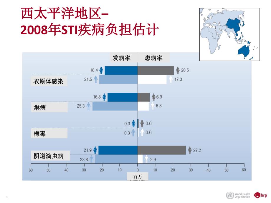 世界卫生组织全球性传播感染预防与控制规划_第4页