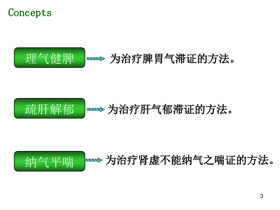 中药学理气药ppt课件_第3页