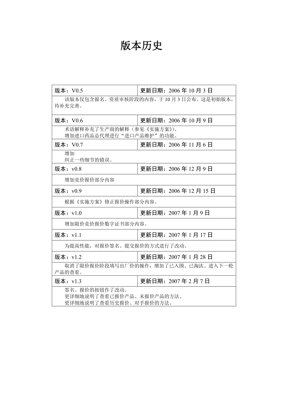 生产商用户手册v13-0207doc-广东省医药采购平台_第3页