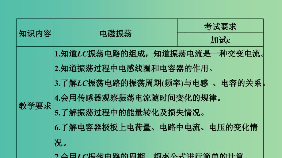 浙江省2018-2019版高中物理第十四章电磁波第1课时电磁波的发现电磁振荡课件新人教版选修3 .ppt_第3页