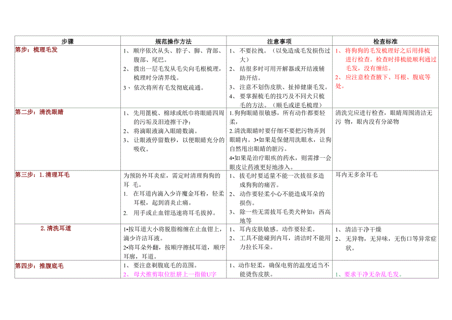 宠物洗澡流程_第1页