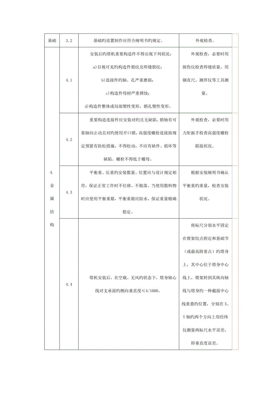 塔式起重机安装质量检验内容要求与方法_第3页