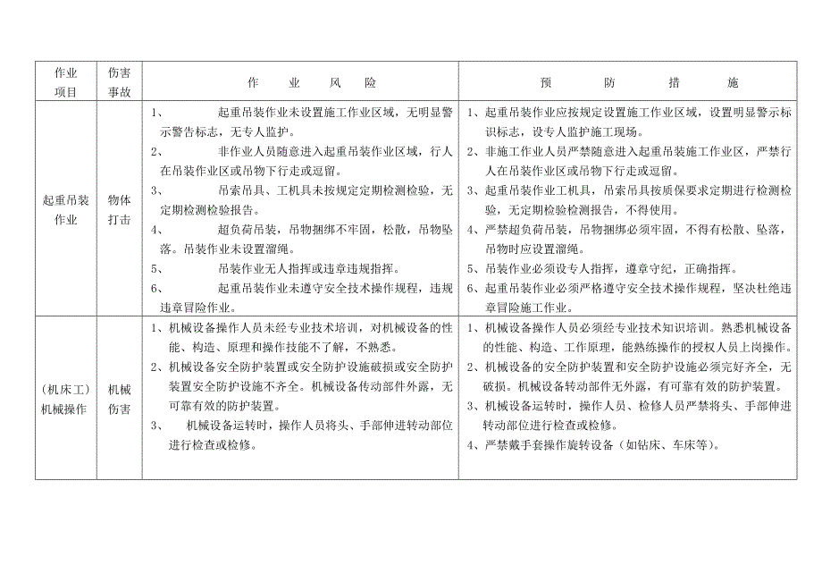 各项施工作业风险分析和预防措施_第4页