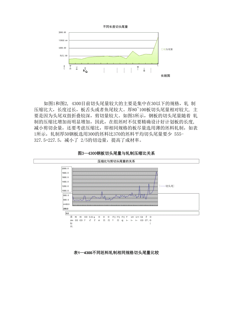 中厚板剪切优化及提高成材率分析_第2页