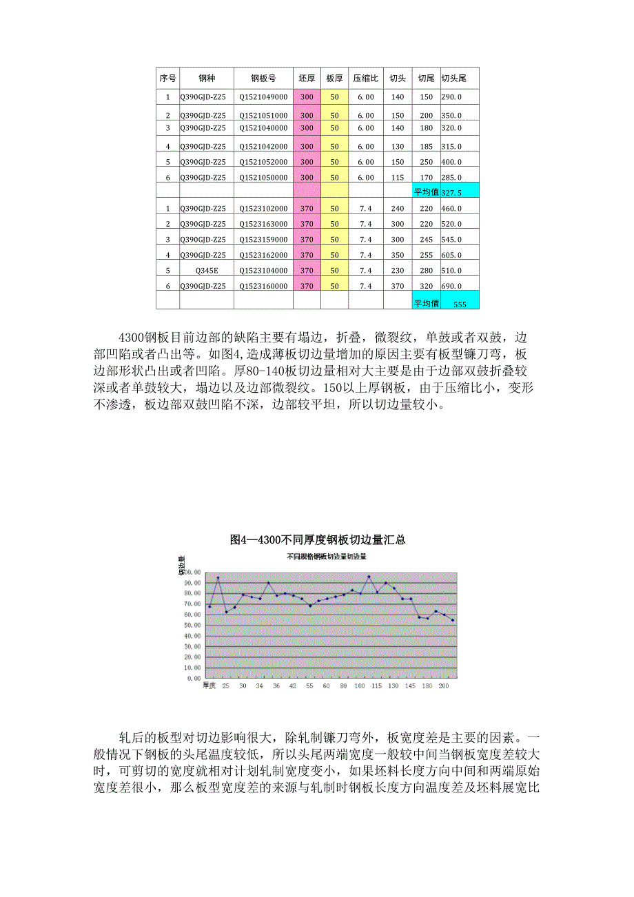 中厚板剪切优化及提高成材率分析_第3页