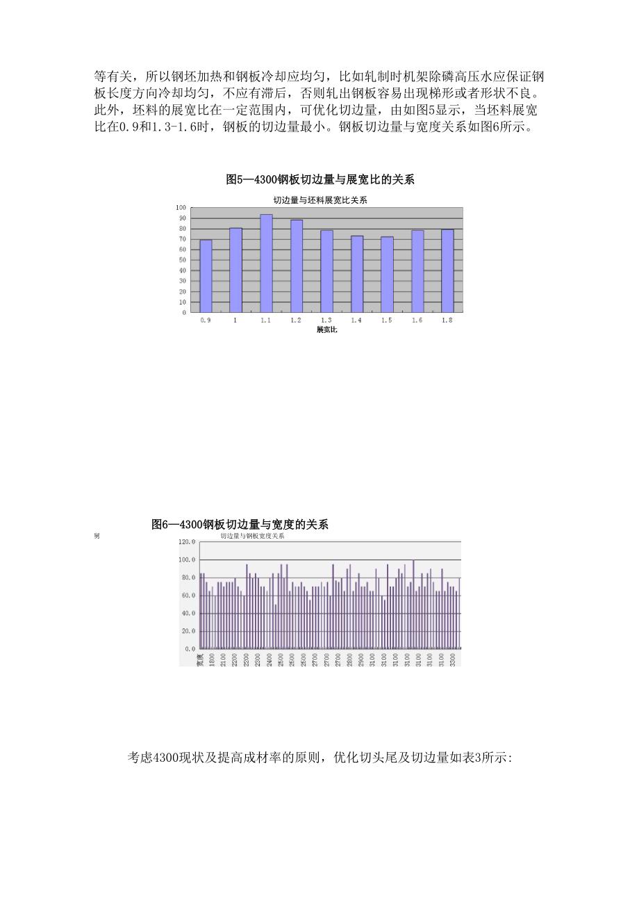 中厚板剪切优化及提高成材率分析_第4页