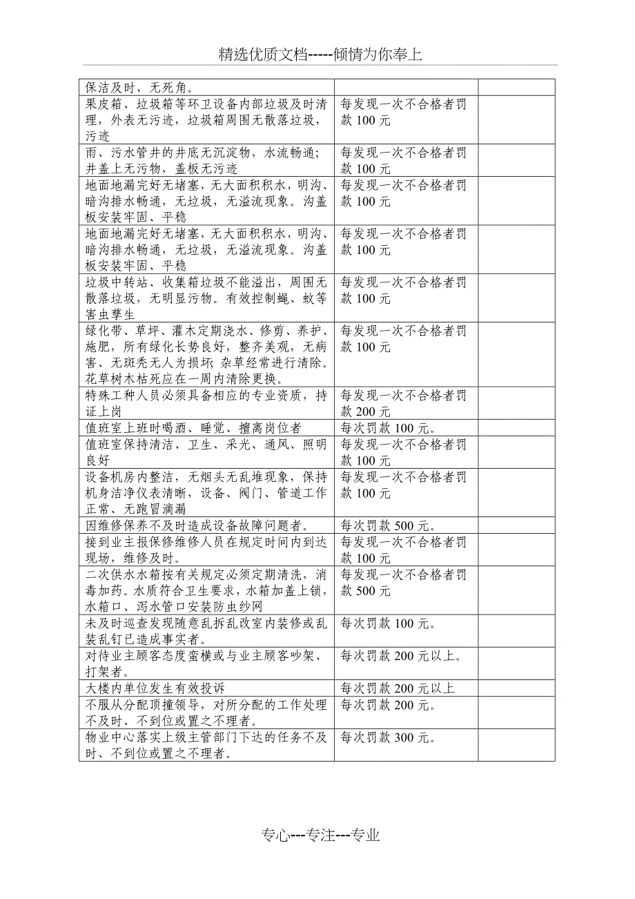 物业管理考核办法共8页_第3页