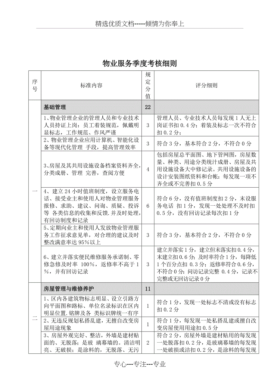 物业管理考核办法共8页_第4页