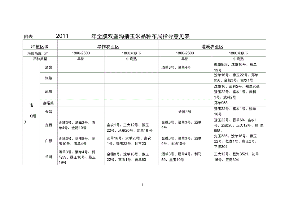 2011年全膜双垄沟播玉米品种布局指导意见-网站首页._第3页