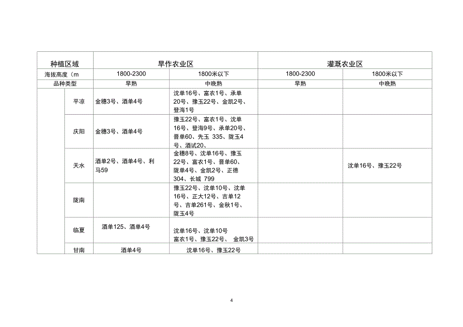 2011年全膜双垄沟播玉米品种布局指导意见-网站首页._第4页