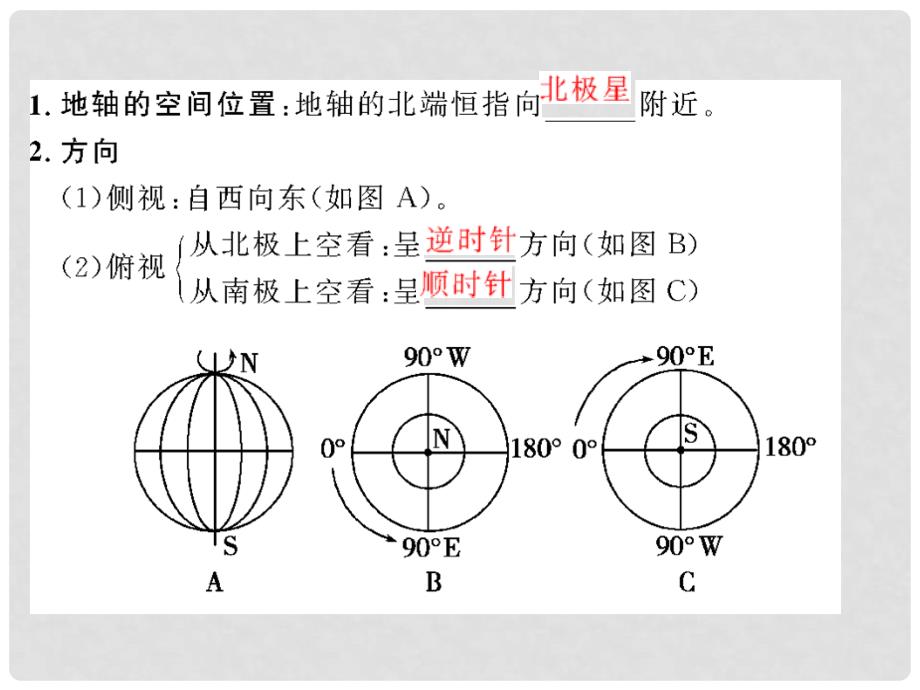 高考地理总复习 第一章 行星地球 114 地球的运动——自转课件 新人教版_第2页