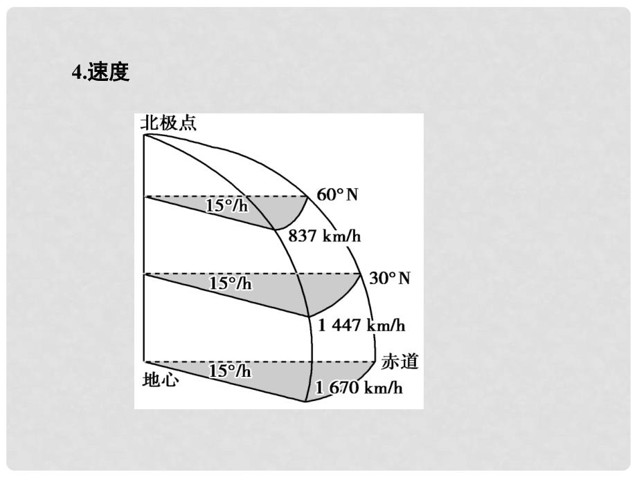 高考地理总复习 第一章 行星地球 114 地球的运动——自转课件 新人教版_第4页