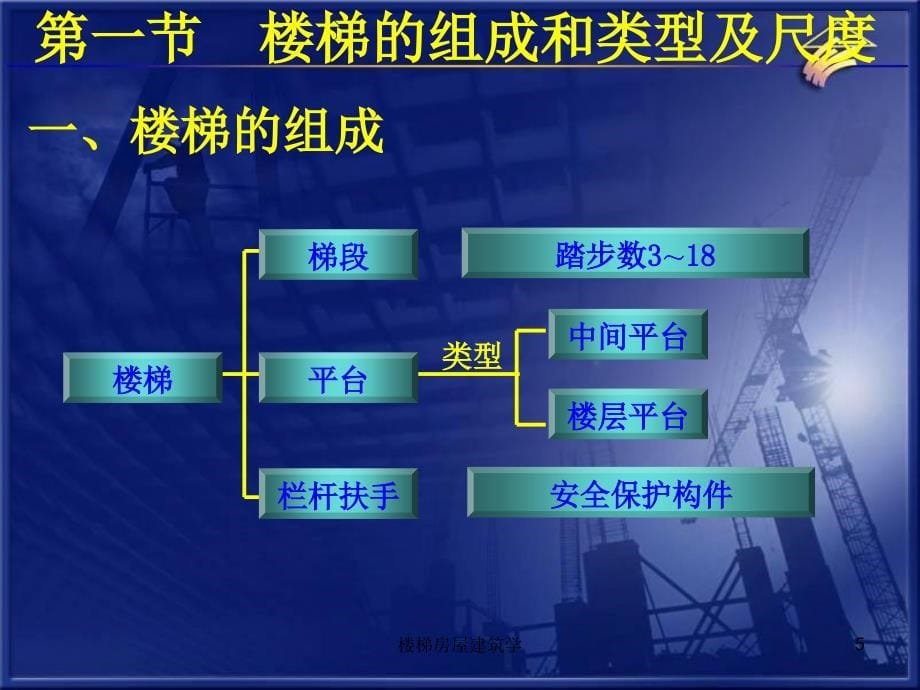 楼梯房屋建筑学课件_第5页