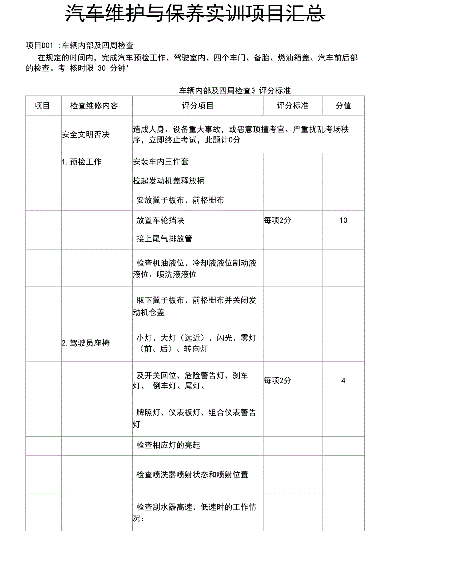 汽车维护与保养实训项目_第1页