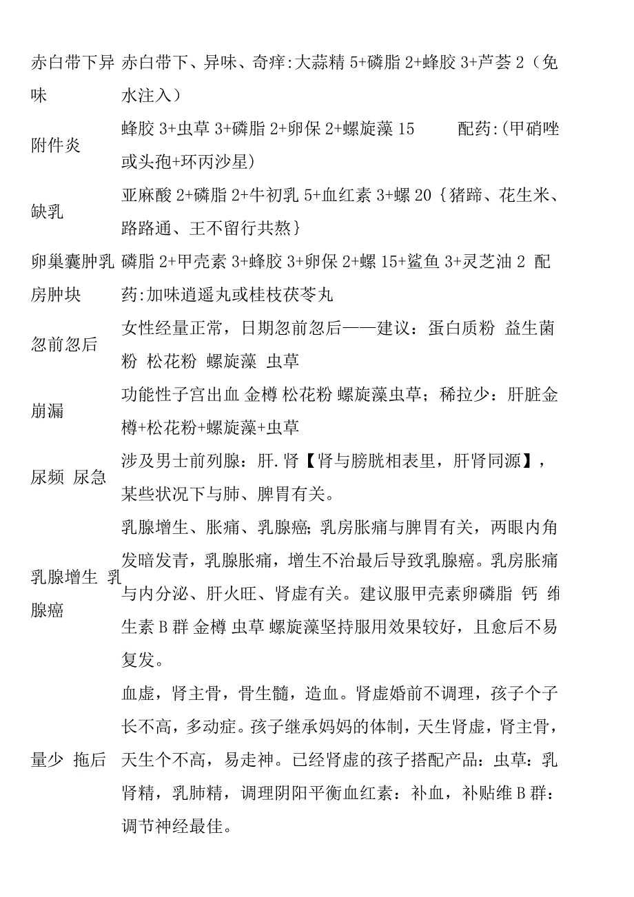 荣格产品新配方_第3页