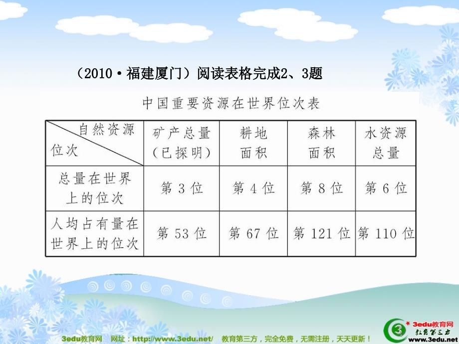 八年级地理上册单元评价检测课件3_第3页