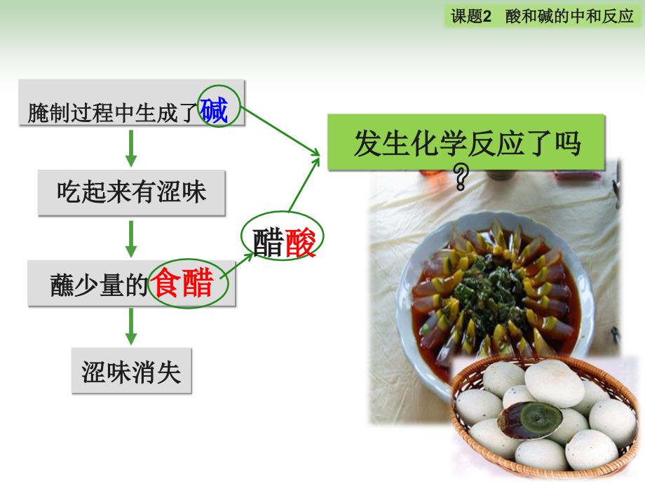 九年级化学第十单元课题2酸和碱的中和反应PPT课件_第3页