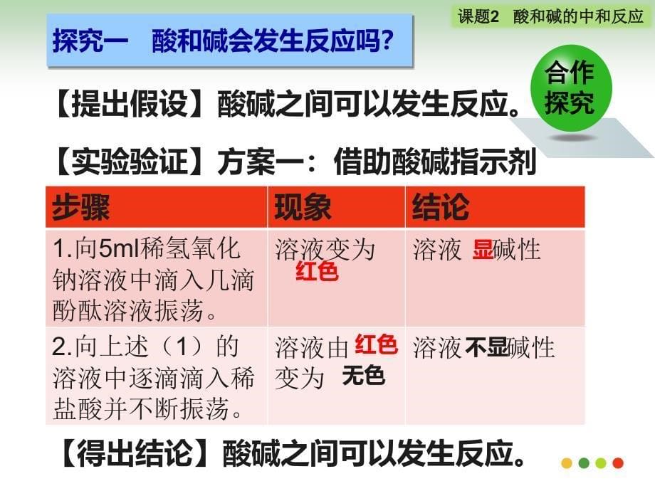 九年级化学第十单元课题2酸和碱的中和反应PPT课件_第5页