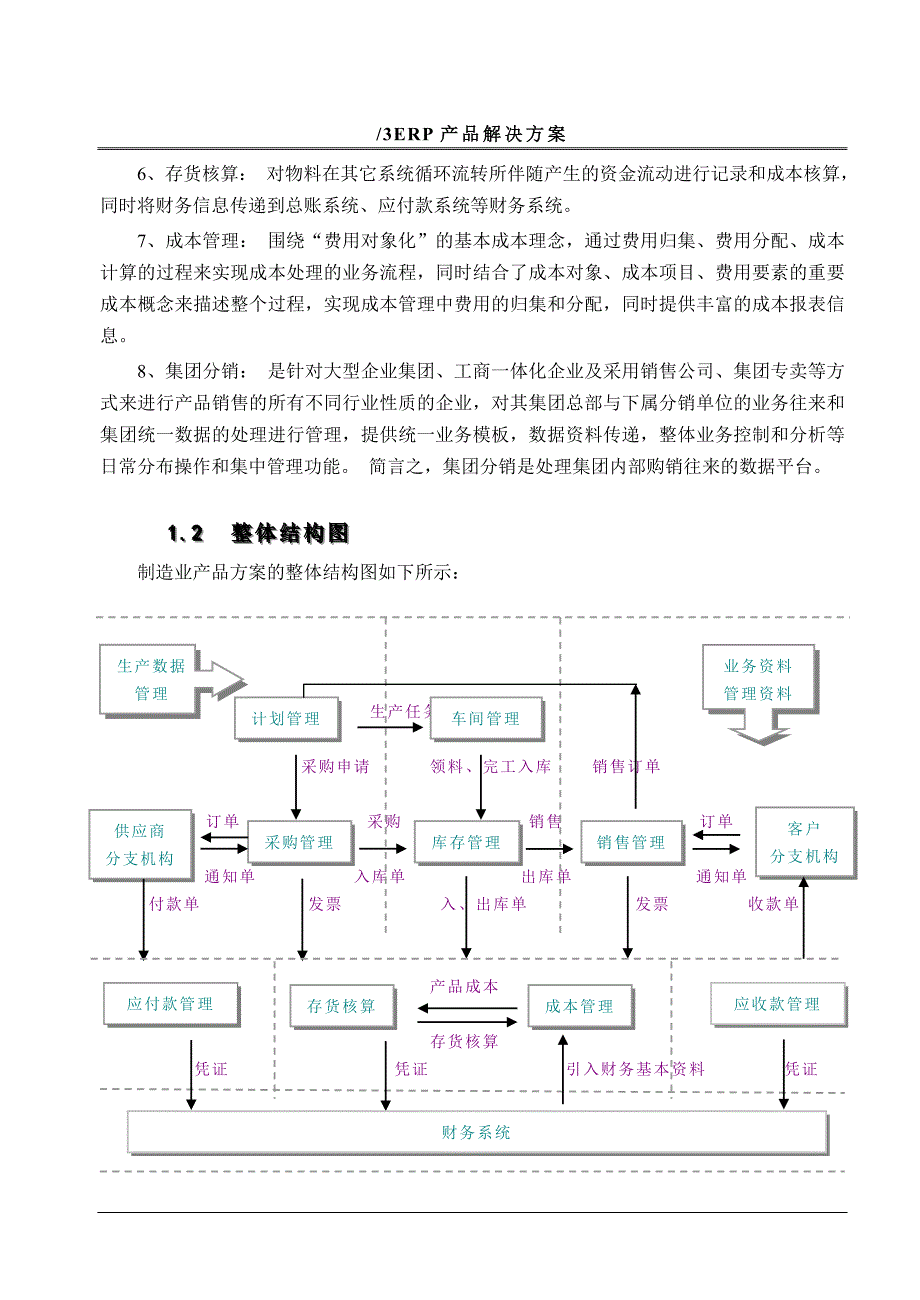 k3制造业产品整体解决方案(流程型)_第4页