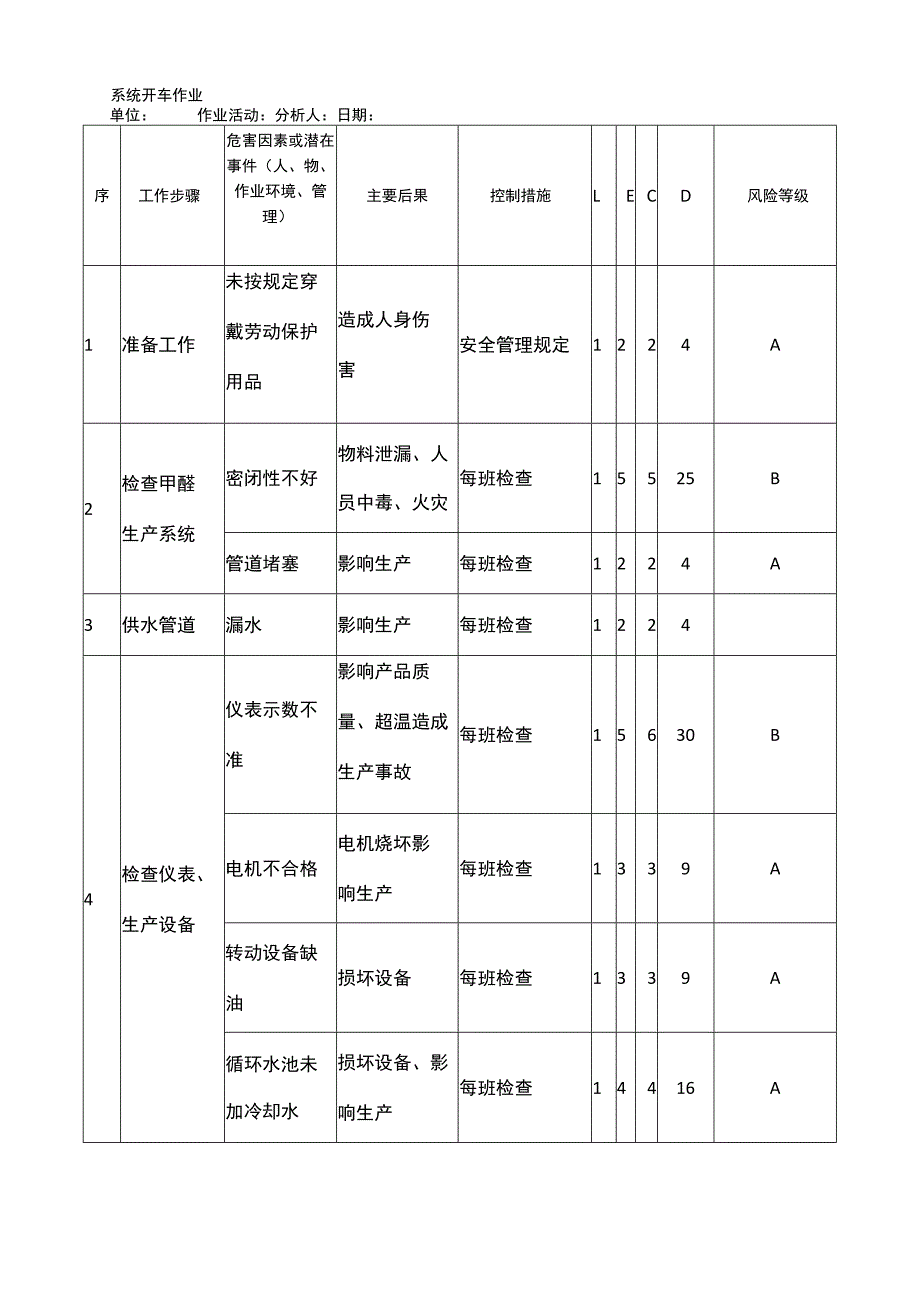 系统开车作业危害分析（JHA）记录表_第1页