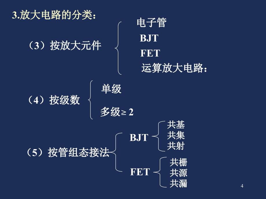 模电2.12.3课件_第4页