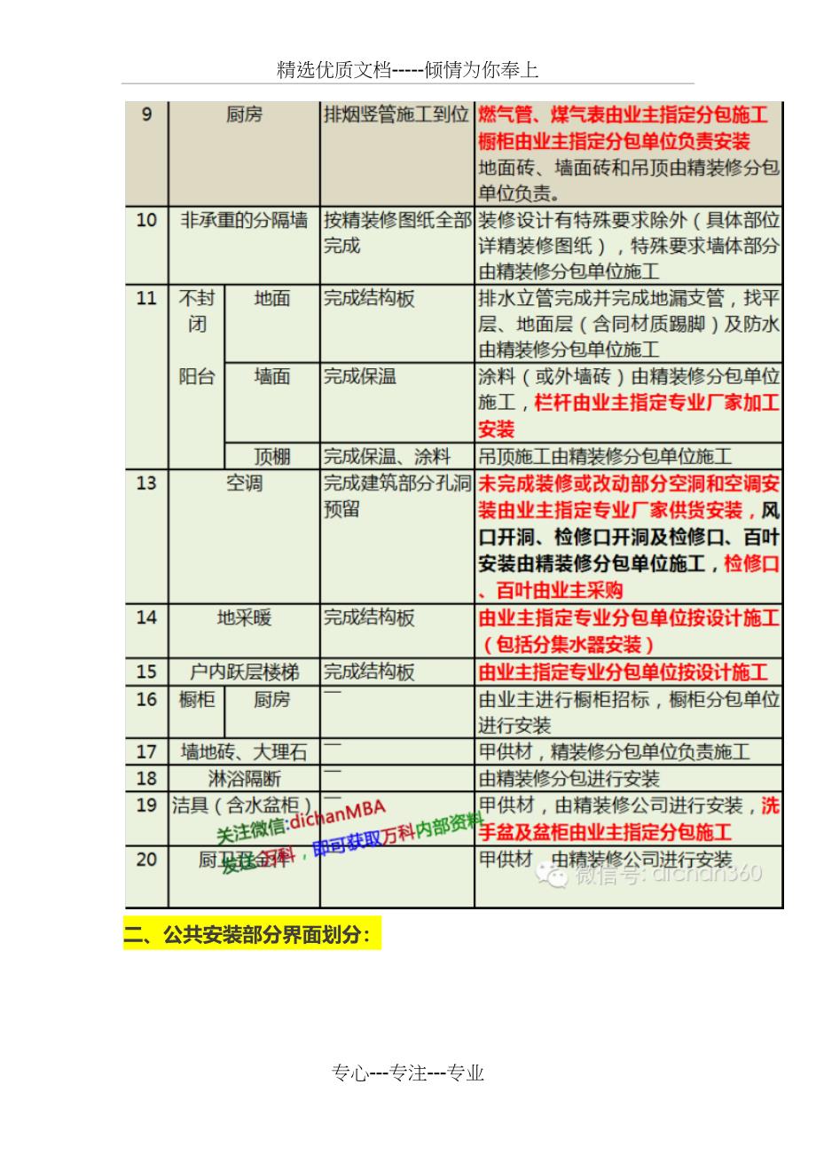 万科总包单位与甲方指定分包单位的工程界面划分_第4页