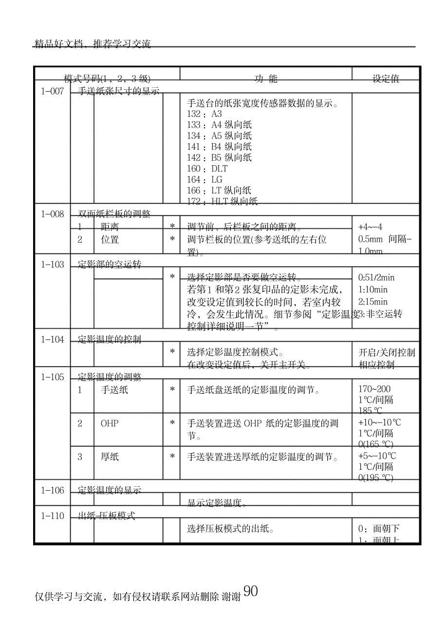 2023年RICOH理光复印机维修手册_第5页