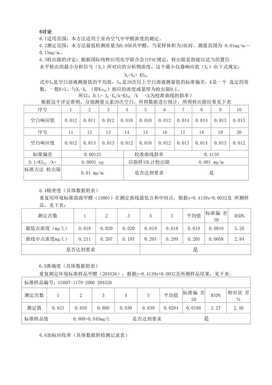 室内空气中甲醛的测定方法确认实验报告_第2页