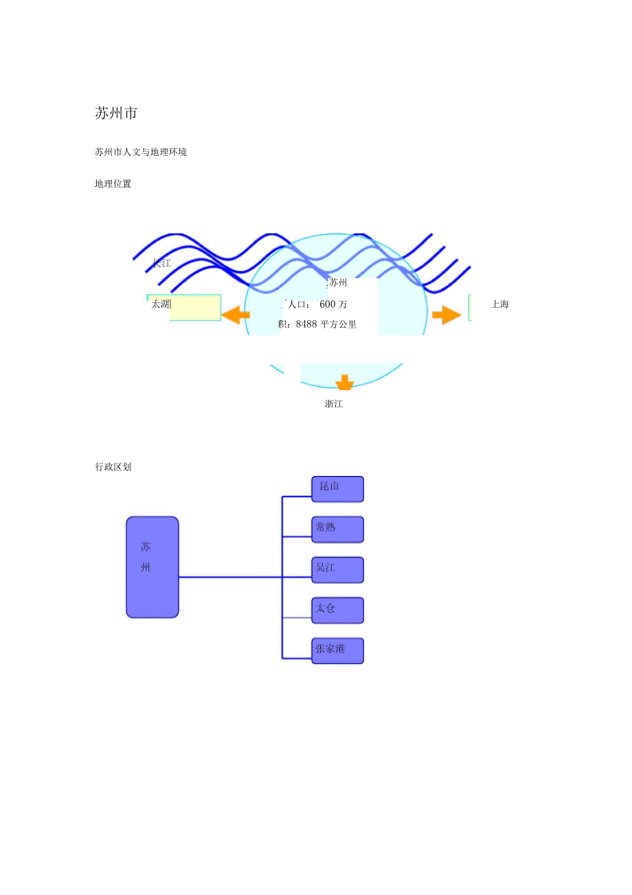 网狮园别墅项目可行性报告书_第4页