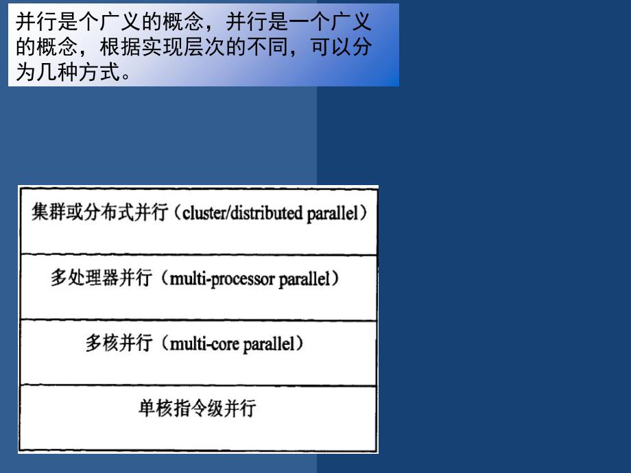 多核架构及编程技术课件_第4页