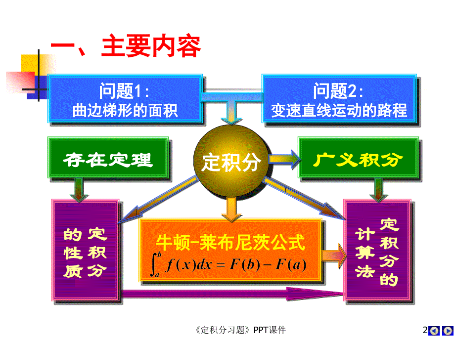 定积分习题[1]_第2页