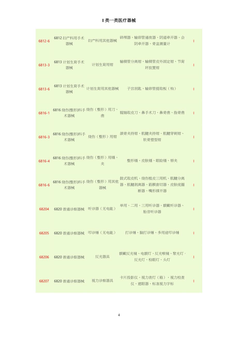 I类一类医疗器械_第4页