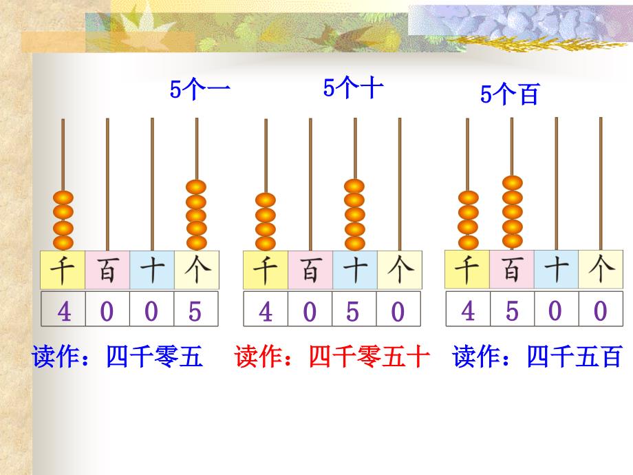 三年级数的认识-包括小数-分数-总复习课件_第4页