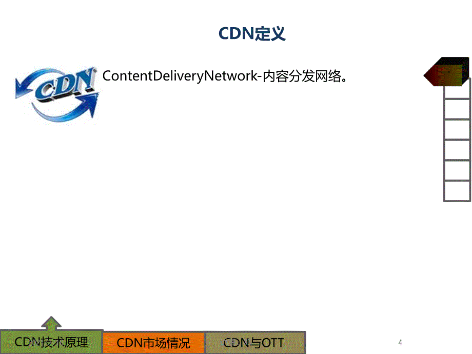 CDN技术原理与广电CDN发展现状调研参考_第4页