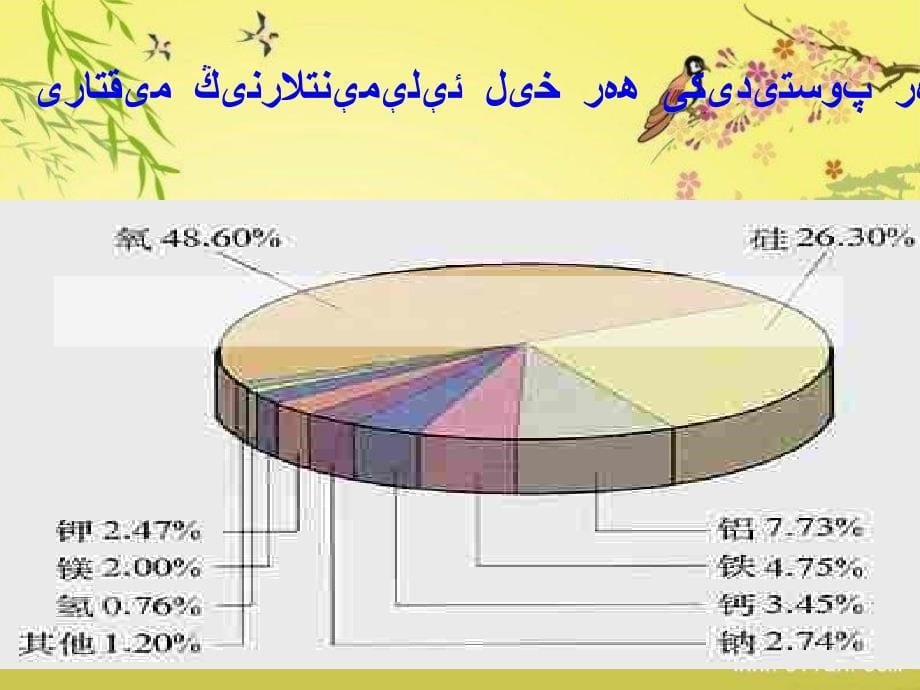 第四单元课题2元素%281%29_第5页