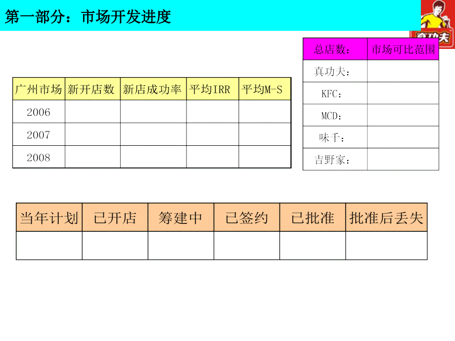 餐饮选址可行性报告模版1_第3页