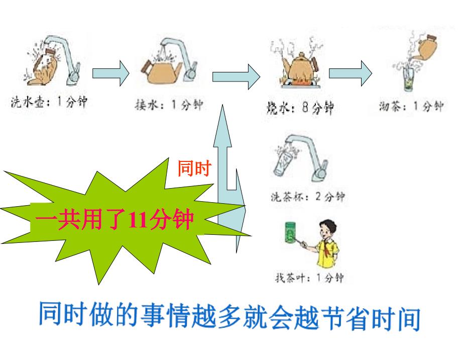 人教版小学数学四年级上册期复习提纲_第4页